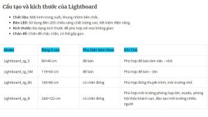 Lightboard là gì?